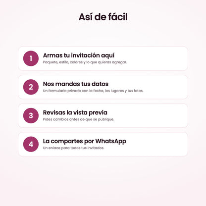 Cómo se hace tu invitación, paso a paso